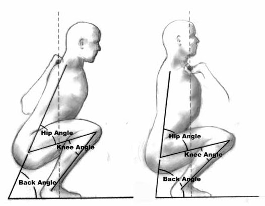 Should The Knees Pass The Toes When Squatting? - The Elite Trainer